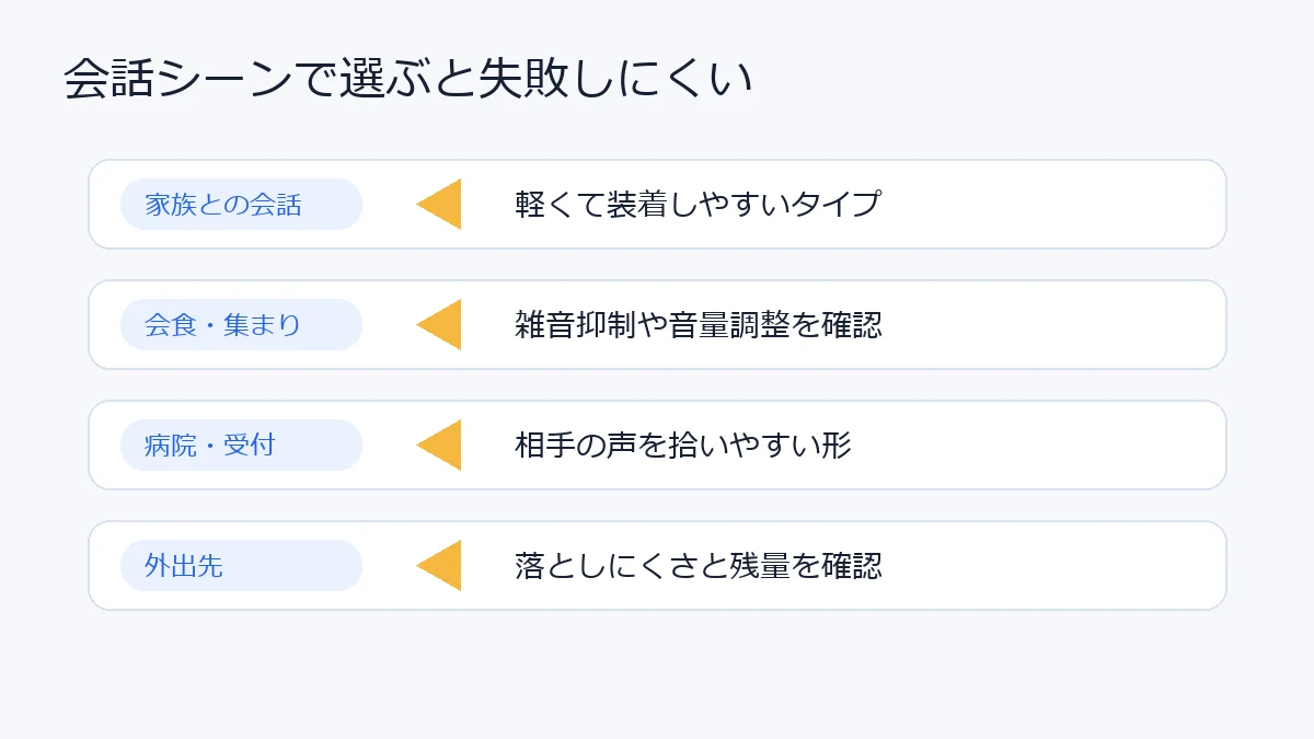 会話シーンで選ぶ集音器