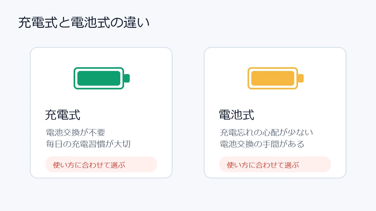 充電式と電池式の違い