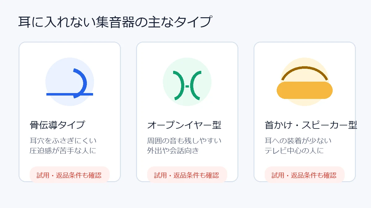 耳に入れない集音器の主なタイプ