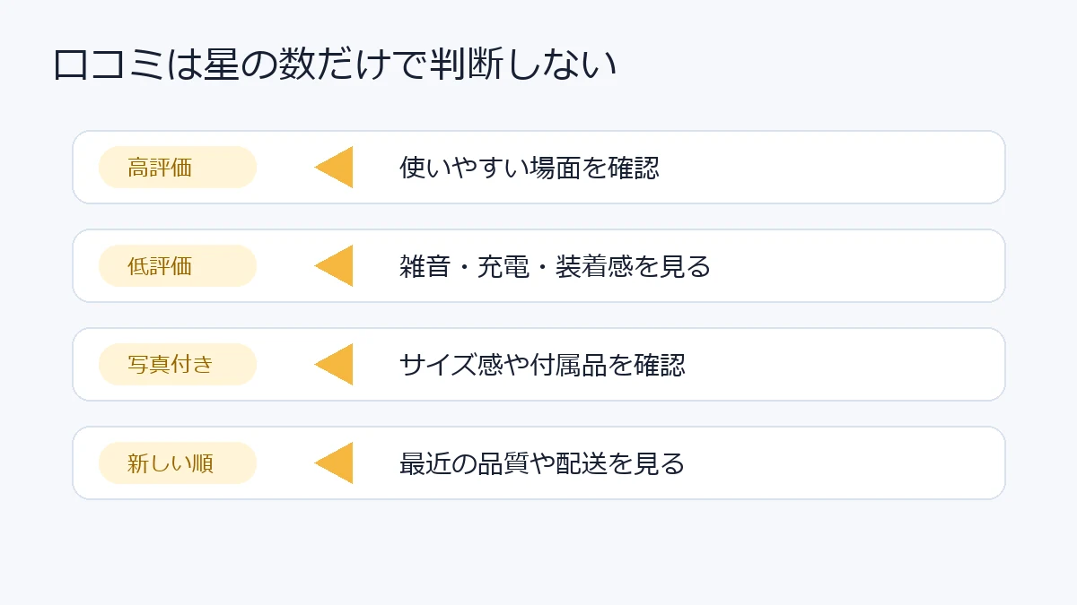 集音器の口コミを見るポイント
