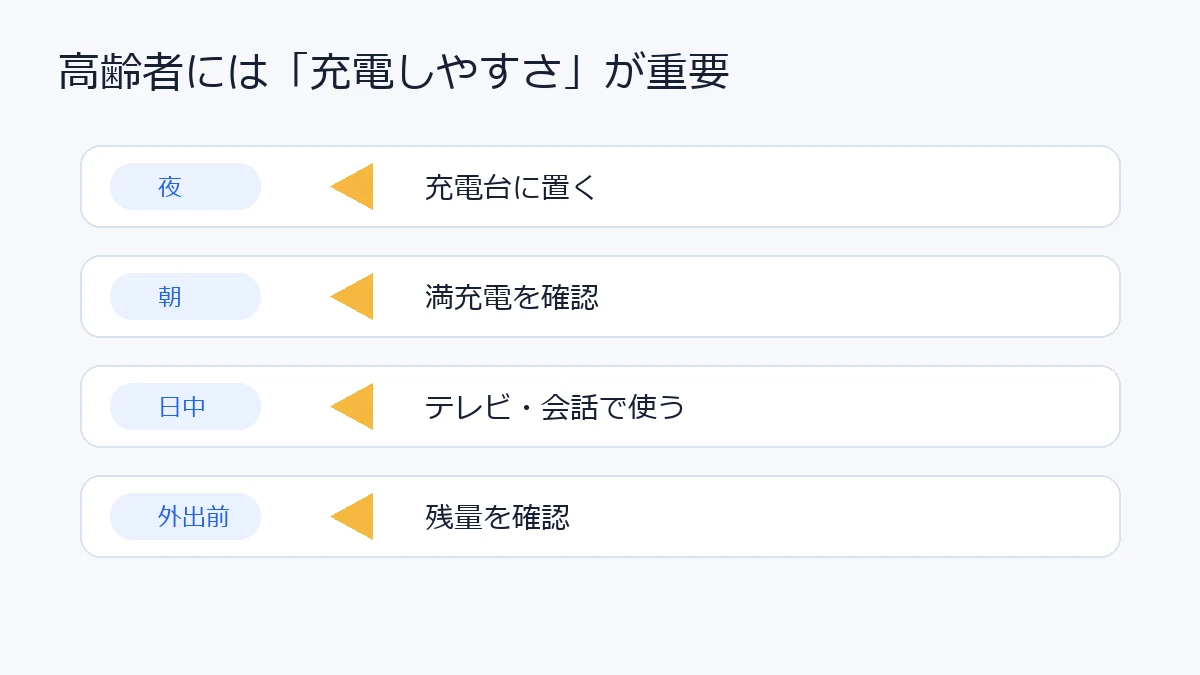 高齢者には充電しやすさが重要