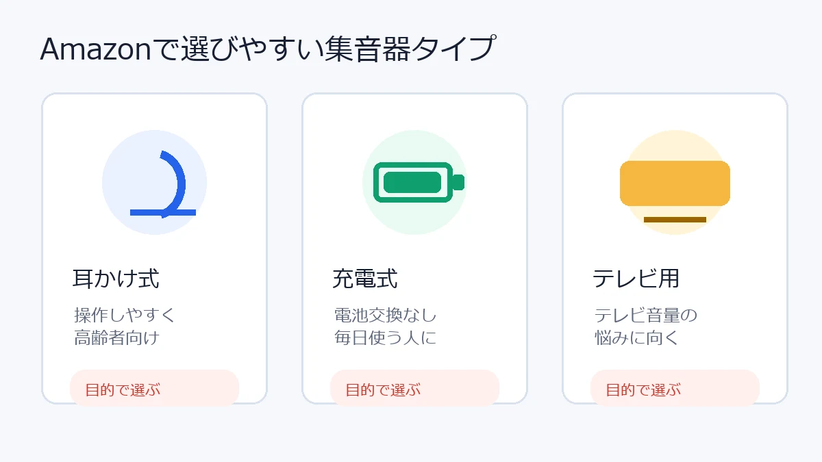 Amazonで選びやすい集音器タイプ